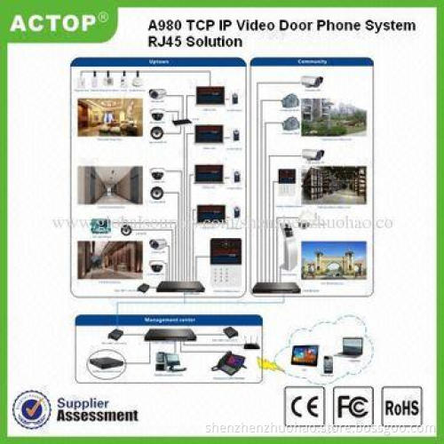TCP/IP Video Door Phone with 8-zone Alarm, Supports Flat to Flat Intercom